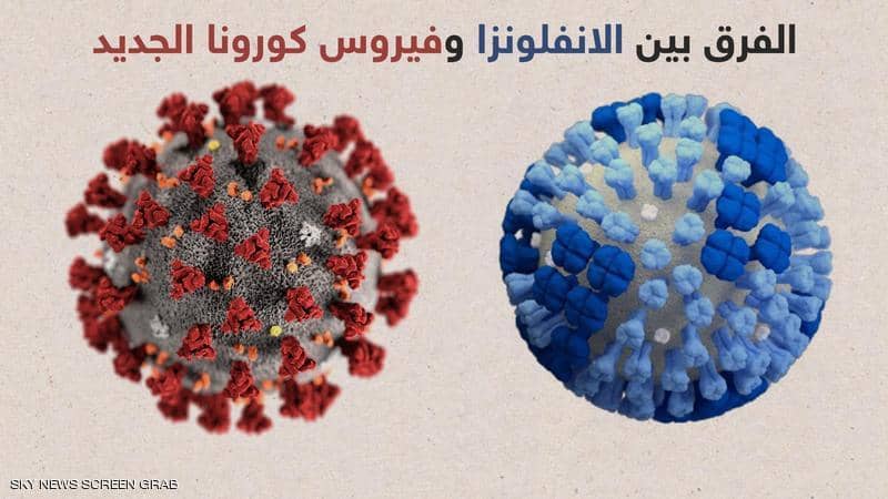 ما الفرق بين أعراض الإنفلونزا وفيروس كورونا؟