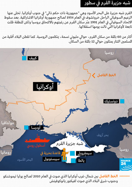 روسيا تتدخل عسكرياً في أوكرانيا وشبة جزيرة القِرم محتلة وتحذيرات غربية