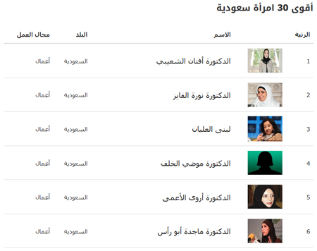 أقوى 30 امرأة سعودية | يمن برس