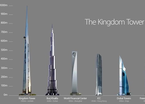 «المملكة القابضة» تنهي بناء الأساسات في برج المملكة بجدة السعودية كأعلى برج في العالم
