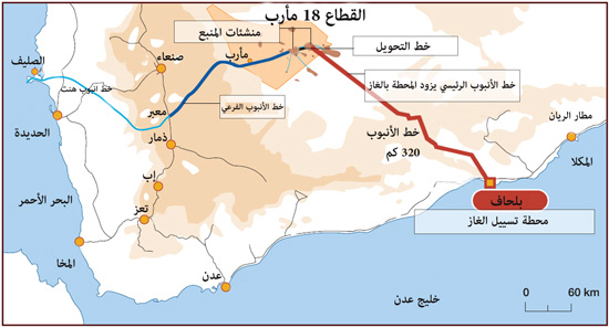 كيف يدر تأمين القطاعات النفطية بشبوة أكثر من 2 مليار دولار للحكومة اليمنية العام المقبل؟