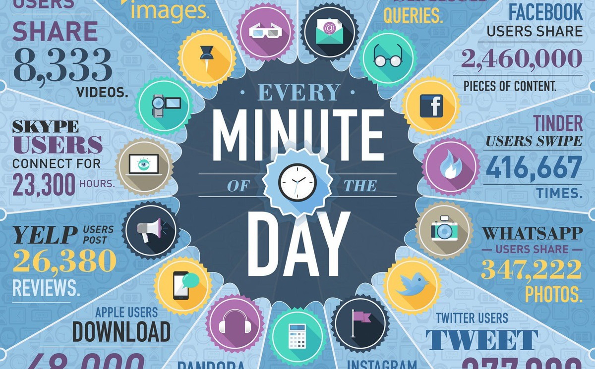 204 ملايين بريد إلكتروني ترسل عبر الإنترنت كل دقيقة