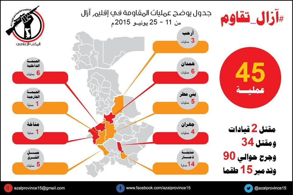 إنفوغراف: 45 عملية للمقاومة في إقليم آزال ضد الحوثيين خلال أسبوعين