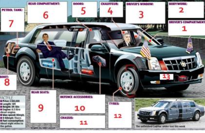 هل تريد معرفة ما تحتويه سيارة الرئيس الأمريكي اوباما؟